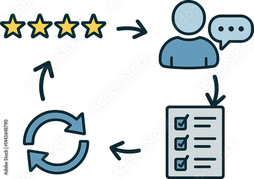 Illustrate user feedback loop with rating stars, review bubbles, survey forms, and iteration arrows. Vector illustration, user-driven and adaptive, no text, transparent background