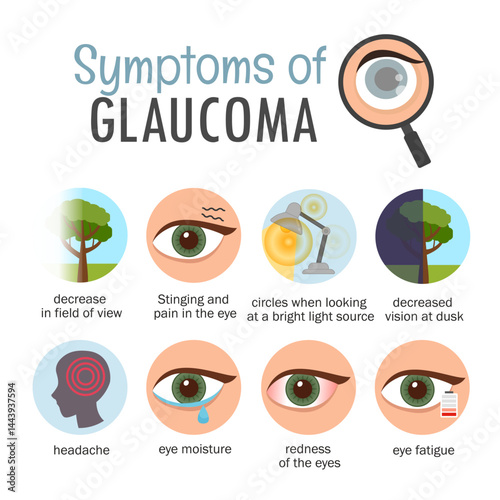 Vector medical poster symptoms of glaucoma.

