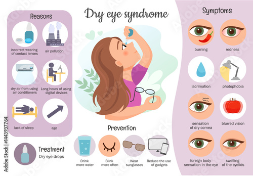Vector medical infographics dry eye syndrome. Illustration cute girl dripping drops into eyes. Symptoms, causes of red eye disease.