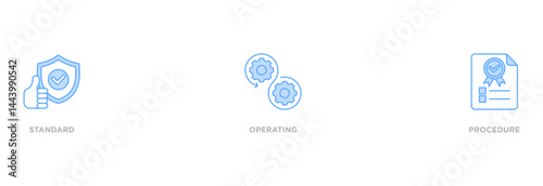 SOP banner web icon set vector illustration concept for the standard operating procedure with an icon of instruction, quality, manual, process, operation, sequence, workflow, iteration, and puzzle