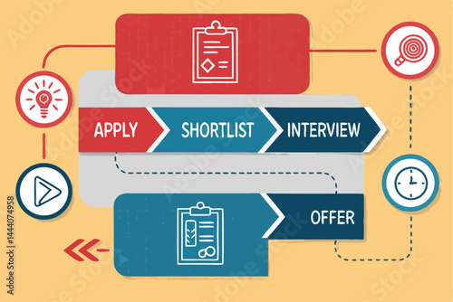 Illustrative vector flowchart depicting a detailed company hiring process, from application to shortlist, featuring relevant icons.
