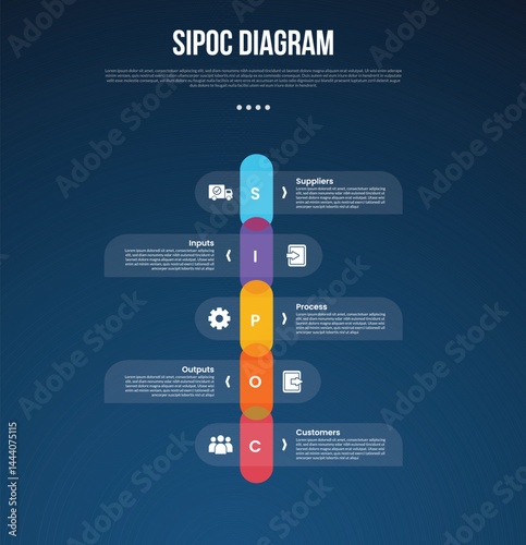 SIPOC diagram analysis infographic template with vertical timeline and round rectangle box dark background style with 5 point for slide presentation