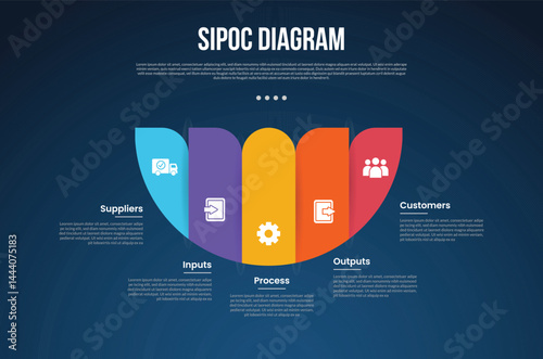 SIPOC diagram analysis infographic template with creative half circle slice dark background style with 5 point for slide presentation