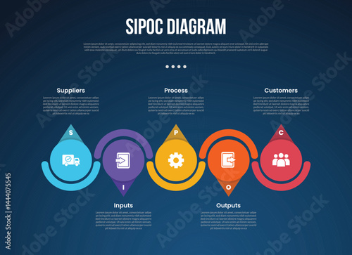 SIPOC diagram analysis infographic template with big circle and arrow accessories up and down dark background style with 5 point for slide presentation