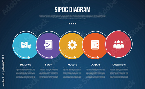 SIPOC diagram analysis infographic template with big outline circle dotted on horizontal direction dark background style with 5 point for slide presentation vector