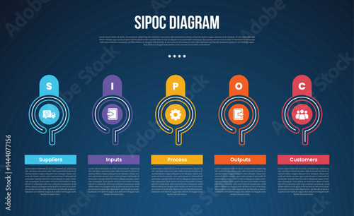 SIPOC diagram analysis infographic template with creative outline circle on horizontal direction dark background style with 5 point for slide presentation