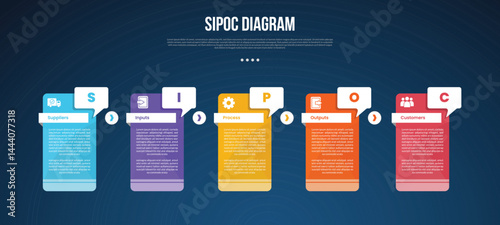 SIPOC diagram analysis infographic template with creative table with callout box badge dark background style with 5 point for slide presentation