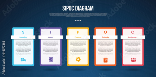 SIPOC diagram analysis infographic template with outline box table dark background style with 5 point for slide presentation