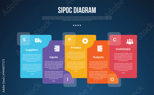 SIPOC diagram analysis infographic template with big rectangle box stack each other dark background style with 5 point for slide presentation