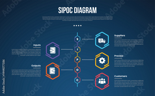 SIPOC diagram analysis infographic template with hexagon outline on vertical timeline style dark background style with 5 point for slide presentation