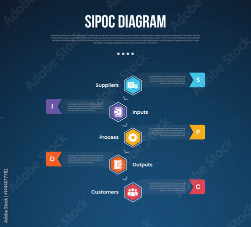 SIPOC diagram analysis infographic template with vertical timeline and hexagon shape center dark background style with 5 point for slide presentation