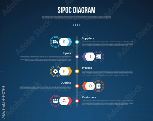 SIPOC diagram analysis infographic template with vertical timeline and outline circle dark background style with 5 point for slide presentation