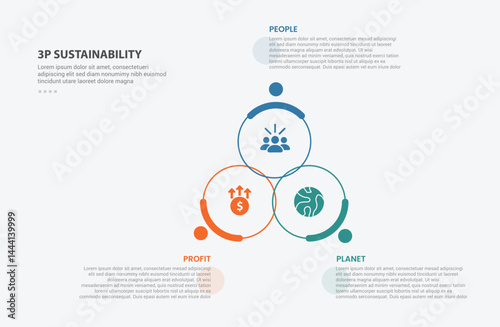 3P sustainability infographic outline style with 3 point template with big circle cycle circular create triangle pyramid for slide presentation