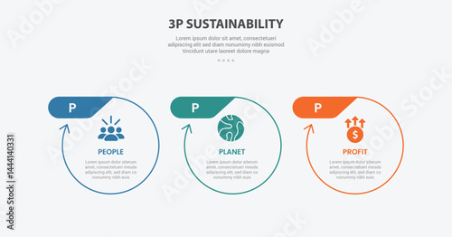 3P sustainability infographic outline style with 3 point template with big circle with arrow edge and header badge on top for slide presentation