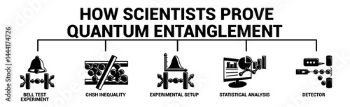 How Scientists Prove Quantum Entanglement