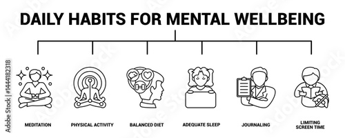 Daily Habits for Mental Wellbeing