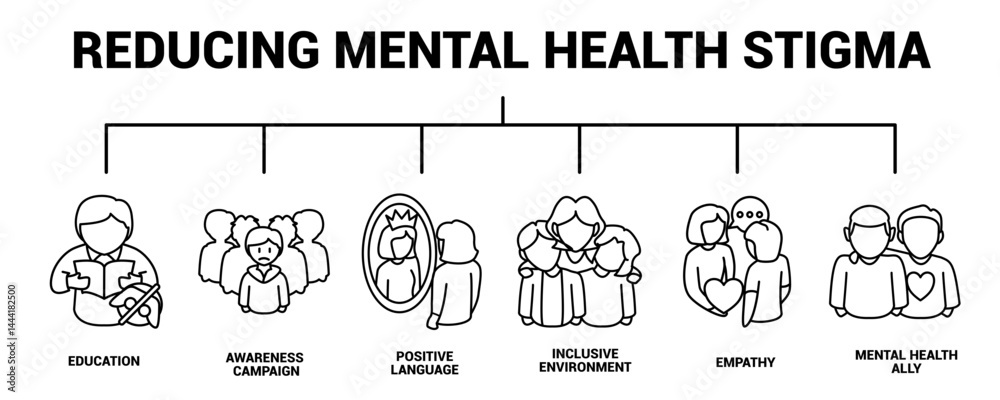 Reducing Mental Health Stigma