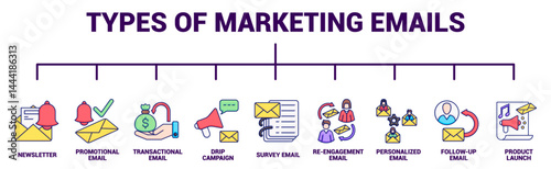 Types of Marketing Emails