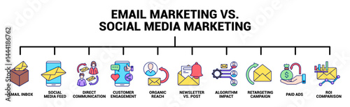 Email Marketing vs. Social Media Marketing