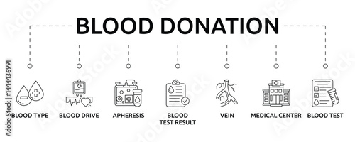 blood donation banner with icon and keyword