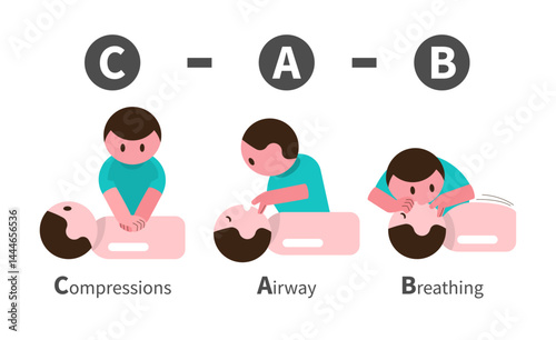 CPR . Cardiopulmonary resuscitation guideline . Include chest compression, open airway and rescue breathing . Flat design cartoon characters . Isolate white background . Vector .