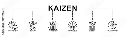 Kaizen banner web icon vector illustration for business philosophy and corporate strategy concept of continuous improvement with quality, advancement, continuous, success and implementation icon
