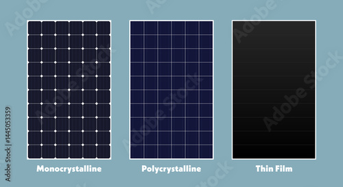 Solar panels grid pattern. Three various of solar panel tube search as monocrystalline, polycrystalline and thin film. Design for modern renewable technologies, alternative energy and green technology