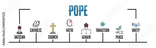 POPE Concept. Illustration with keywords and icons. Horizontal web banner