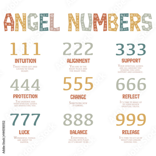 Angel Energy Numerology Guide with Angel Numbers