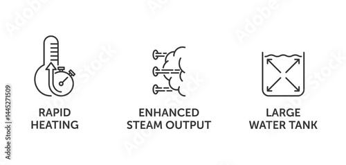 Iron or Steamer icons - Rapid heating, Enhanced steam, Large water tank. in thin line