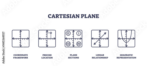 Cartesian plane icons illustrate coordinate systems and relationships, transparent background. Key objects, axes, grid, quadrants. Outline icons set.