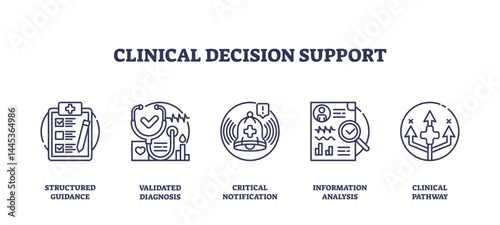 Clinical decision support shows icons for structured guidance, diagnosis, alerts, data analysis, and pathways in a clear outline style, transparent background. Outline icons set
