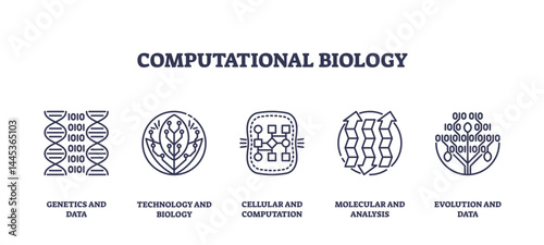 Computational biology icons illustrate genetics, technology, computation, molecular analysis, and evolution using DNA, circuits, and cells, transparent background. Outline icons set