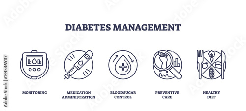 Diabetes management is shown with outline icons of glucose monitor, insulin pen, and healthy food, representing key aspects of diabetes care, transparent background. Outline icons set