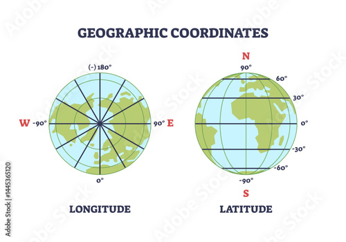 Geographic coordinates diagram shows Earth with longitude and latitude lines, demonstrating global position measurement, transparent background.