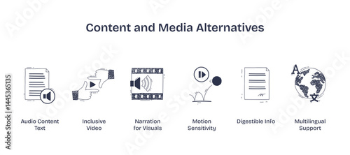 Content and media alternatives featuring audio, video, and text icons, transparent background. Doodle style icons
