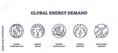 Global energy demand is shown with outline icons of the globe, energy meter, power plant, energy sources, and rising graph, transparent background. Outline icons set
