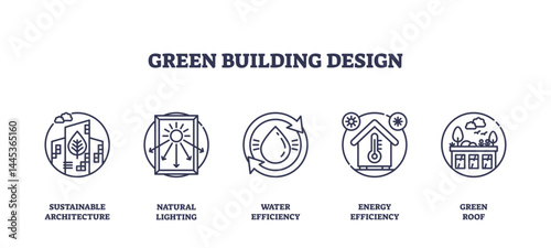 Green building design features outline icons for sustainable architecture, natural lighting, water efficiency, energy efficiency, and green roofs, transparent background. Outline icons set