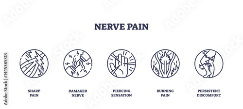 Schilderij op canvas Nerve pain icons depict sharp, damaged, and burning sensations, transparent background