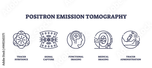 Positron emission tomography icons show tracer, signal capture, and brain imaging, transparent background. Outline icons set.