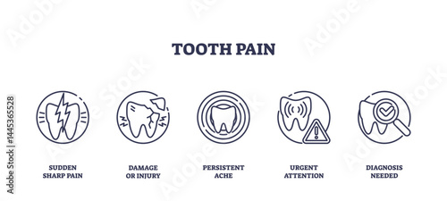 Tooth pain icons illustrate various dental issues with symbols like lightning bolts and magnifying glasses, transparent background. Outline icons set.
