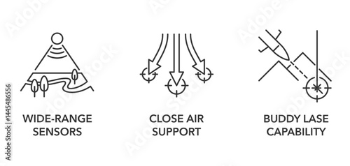 UAV icons - Wide-range sensors, Close air support, Buddy lase capability. in thin line