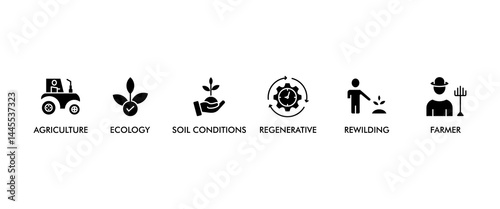 Permaculture banner web icon set vector illustration concept for land management and natural ecosystems with icon of ecology, agriculture, soil conditions, rewilding, regenerative, and farmer