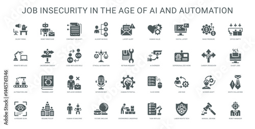 job insecurity in age of AI and automation scenarios icon set