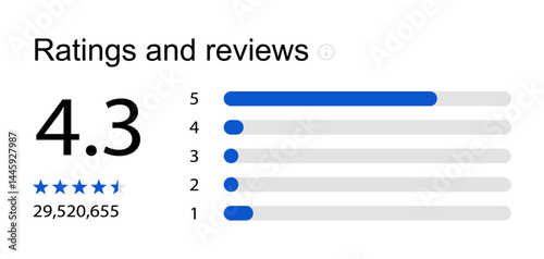  Ratings and reviews icon, user score with star rating and horizontal bar chart for app and website