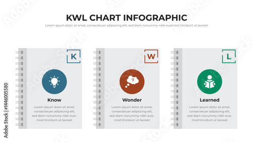 Foto KWL Chart infographic presentation layout fully editable.