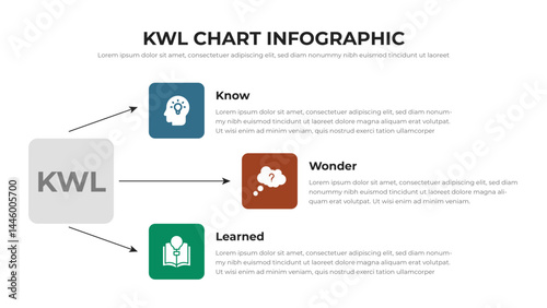Photos KWL Chart infographic presentation layout fully editable.