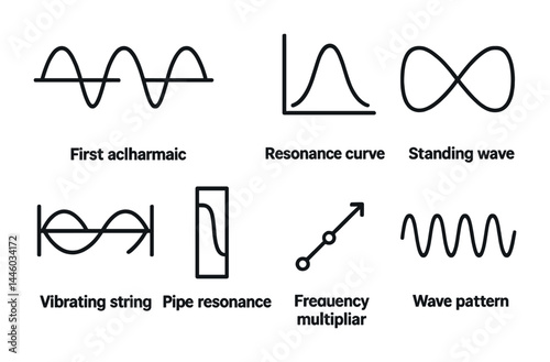 Physics waves outline icons set – linear style science, frequency, and resonance symbols for educational use: waveform, resonance curve, standing wave, string vibration, pipe resonance, frequency