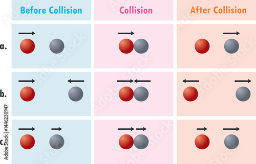 Diagram about conservation of momentum. Before and after the collision. The two particles collide and move separately. Vector illustration.