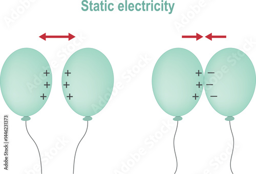 static electricity, for example the representation of static electricity with two balloons